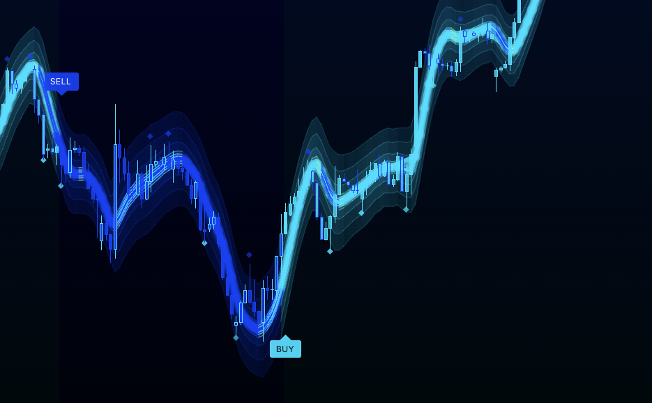 SignalWave momentum exhaustion oscillator with BUY and SELL labels