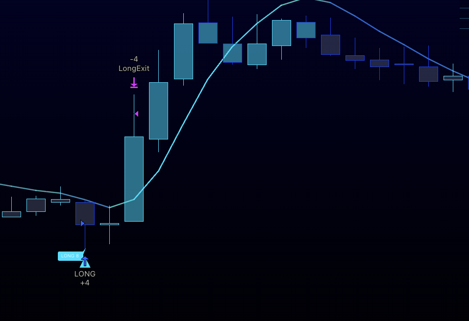 Paradox Algo entry signal close-up on a TradingView chart